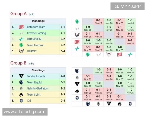 DOTA2心理素质排行榜揭晓V5战队荣登第二名引发热议